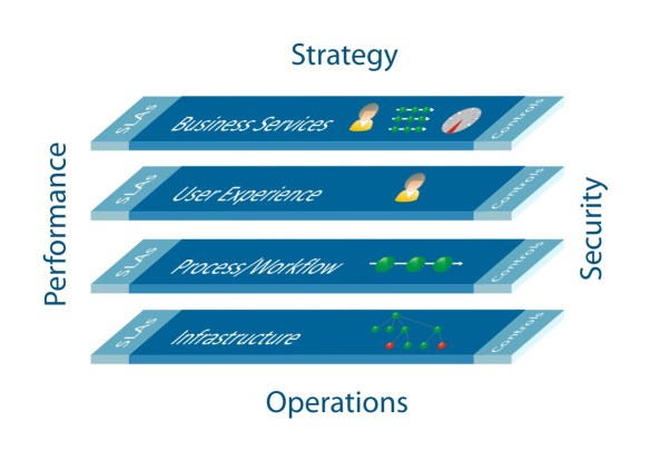 the_4_layers_of_visibility Corporate Visibility - IT Visibility