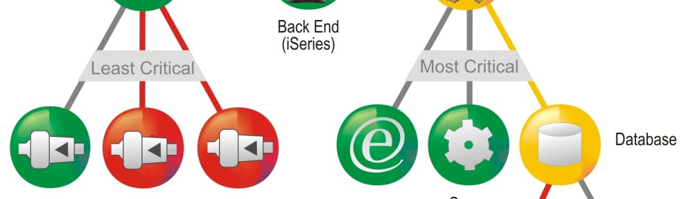 Real Time Service Model - Modelo de Servicios en Tiempo Real