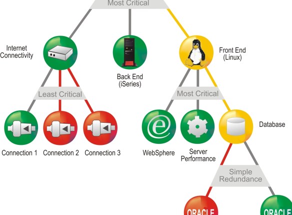 Real Time Service Model - Modelo de Servicios en Tiempo Real